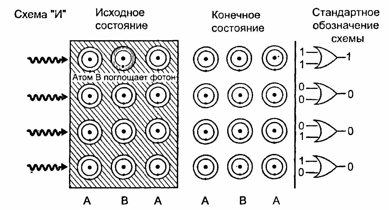 laquo;Кошачьи&raquo; кубиты сделали квантовый компьютер более отказоустойчивым