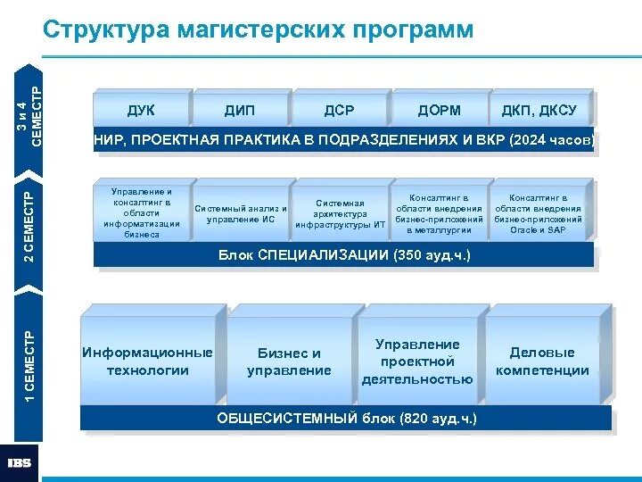 ВКР управление проектами. Структура Домоуправляющая компания. Примеры презентаций магистерских программ. Фондовый рынок магистерская программа.