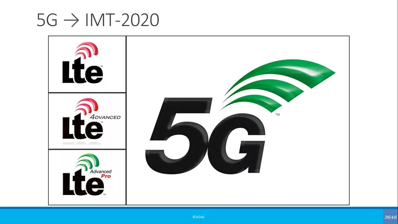 4g advanced. 2g, 3g, 4g LTE, 5g. 3g 4g 5g. 5g/IMT-2020. 4g.