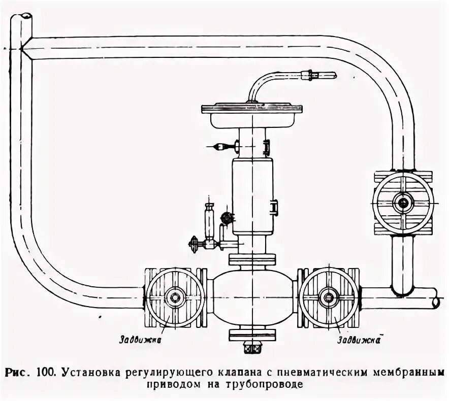 Гидравлический привод запорного клапана на трубопроводе. Клапан регулир 25с30нж. Принцип работы регулирующего клапана. Установка регулирующего клапана. 200501 клапан отсечной.