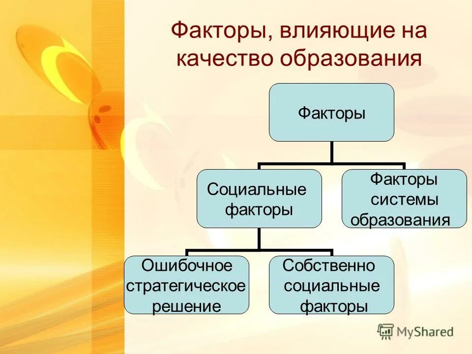 Что не относится к факторам социальных изменений. Что не относится к факторам социальных изменений