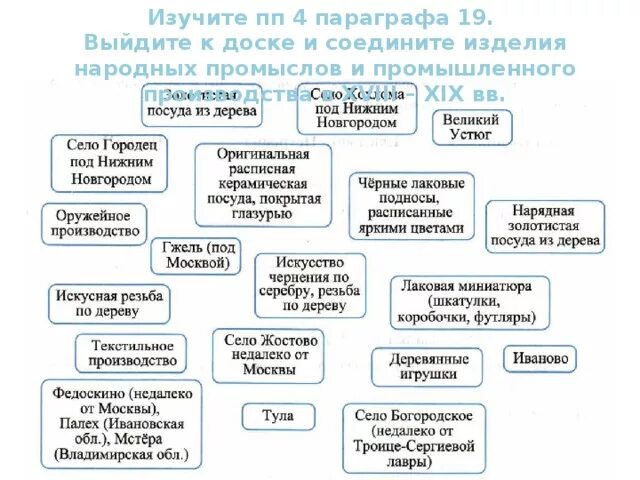 Урок экономическое развитие россии при екатерине 2. Экономическое развитие России при Екатерине. Соедините изделия народных промыслов и промышленного производства. Экономическое развитие России при Екатерине II. Таблица по экономическому развитию России при Екатерине 2.