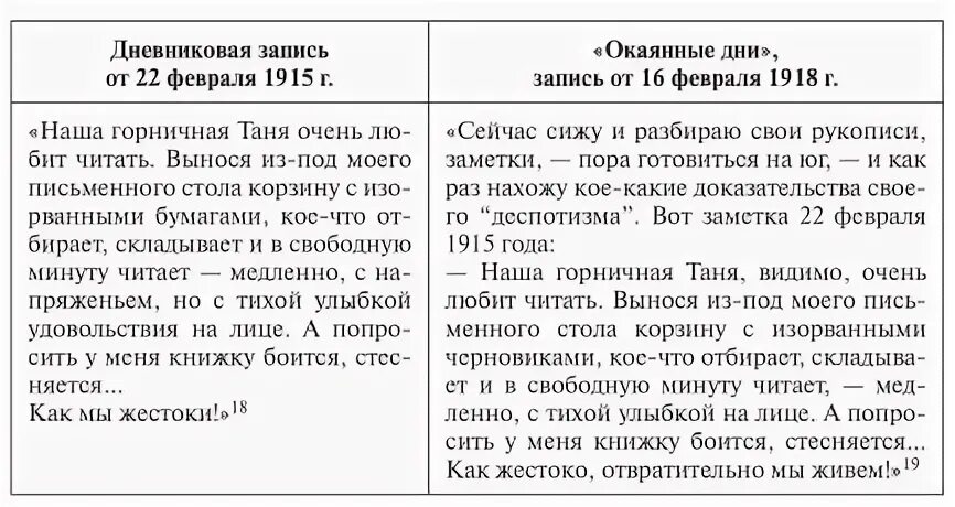 Бунин о революции окаянные дни. Окаянные дни анализ. А. Окаянные дни анализ. Дневник бунина окаянные дни.