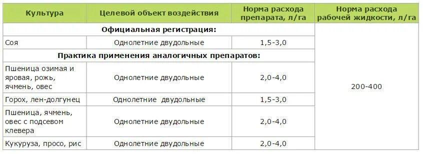 Норма расхода гербицида по препарату. Нормы расхода пестицидов. Гербициды для сои. Стомп гербицид норма расхода.