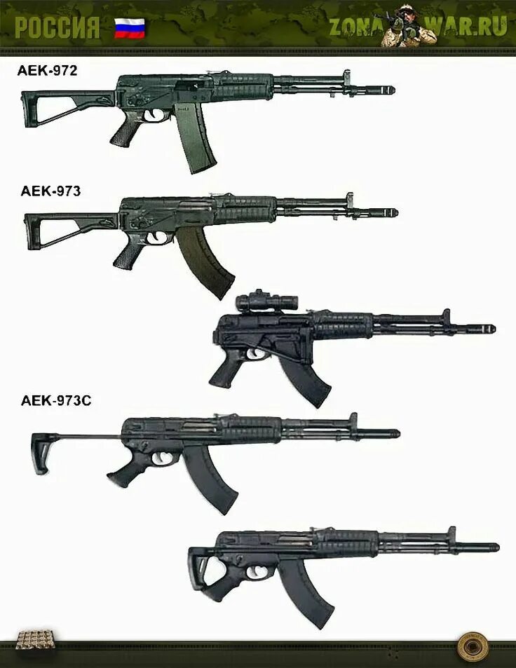 Оружие используемое россией. АЕК-972 автомат. АЕК-971 автомат. Современное стрелковое оружие России. Современное стрелковое вооружение.