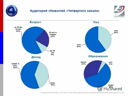 Выручка полов