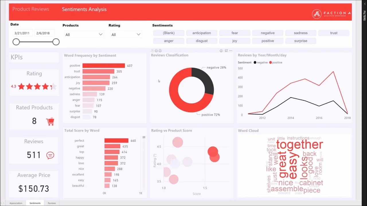 Plugin vite import analysis. Sentiment analysis. сентимент анализ. дашборд красный. дашборды и человек.