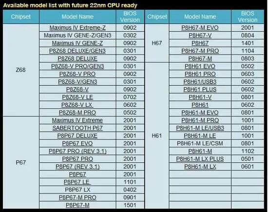 Сокеты процессоров интел таблица. Pga988 процессоры таблица. Список сокетов процессоров. Сокеты и процессоры amd таблица. Таблица сокетов и процессоров.