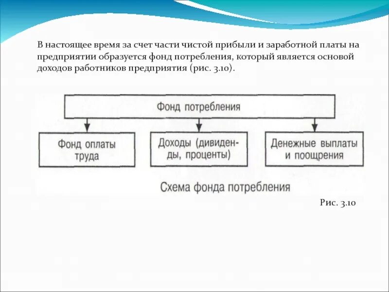 Кадры и оплата труда. Кадры и оплата труда в организации. Ступень оплаты труда это. Доход работника схема. Фонд потребления счет