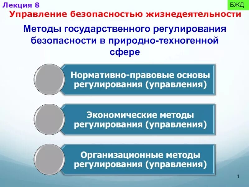 Центральное управление безопасностью. Управление безопасностью жизнедеятельности. Государственное управление безопасностью жизнедеятельности. Основы управления безопасностью деятельности. Органы регулирования техногенной безопасности.