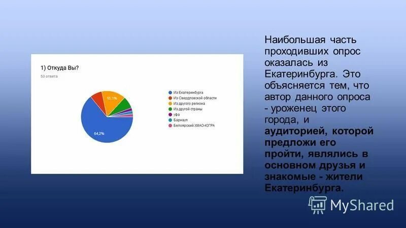 анкетирование респондентов. результаты опроса. результаты опроса. социальный опрос диаграмма. результаты опроса картинка.