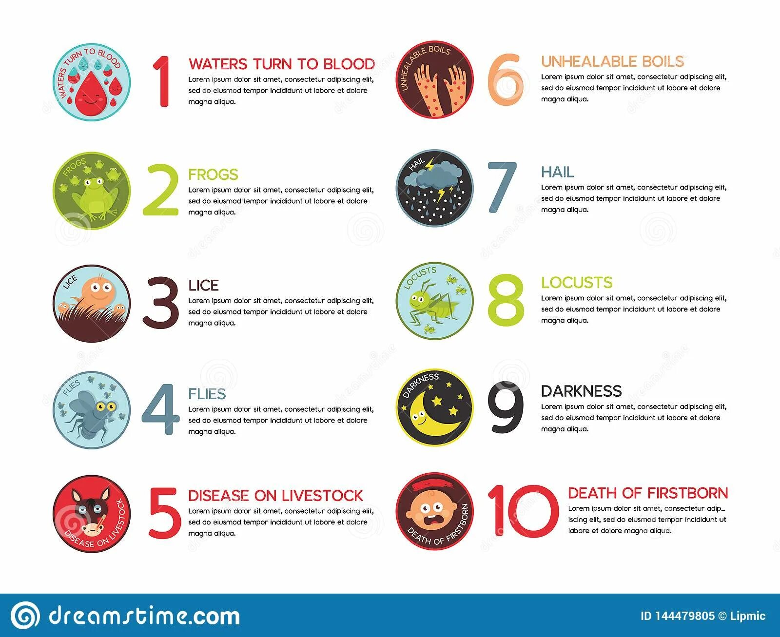 10 казней египетских. 10 казней египетских. 10 казней египетских список по порядку. Перечень египетских казней. 10 казней египетских список по порядку.