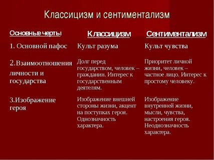 Выберите признаки сентиментализма способность героя