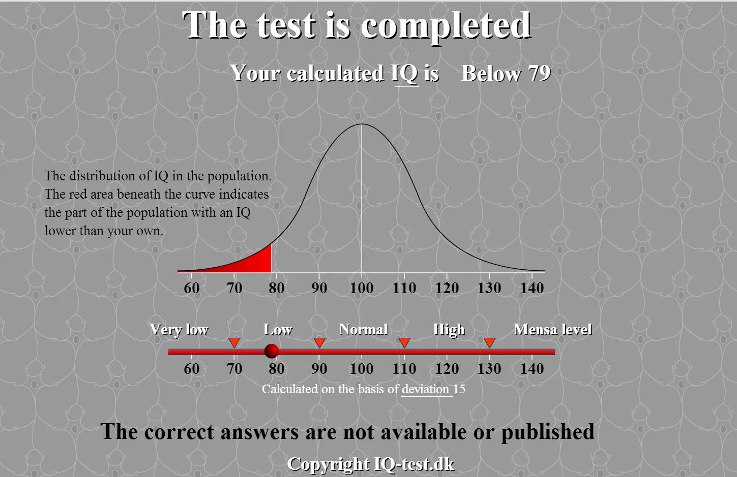 How to get iq. График IQ. Средний IQ. IQ среднего человека. Распределение IQ.