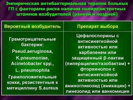 Штаммы возбудителей