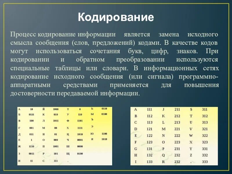 Информатика темы кодирование информации. Кодирование информации. Кубирование информации. Кадрирование информации. Кодирование в криптографии.