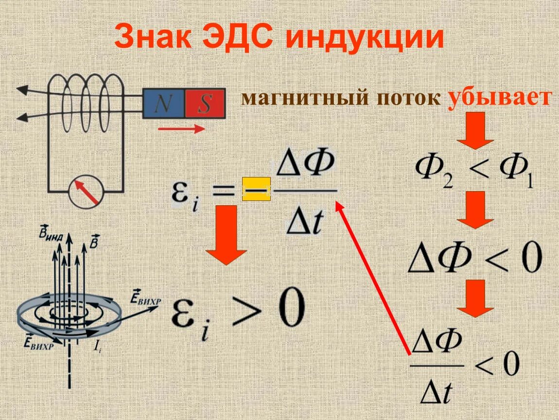 Модуль силы индукционного тока зависит от. Индукция магнитного потока формула. Э.Д.С. электромагнитной индукции. Физика 9 решение задач на явление электромагнитной индукции. 1. Электромагнитная индукция. ЭДС индукции.