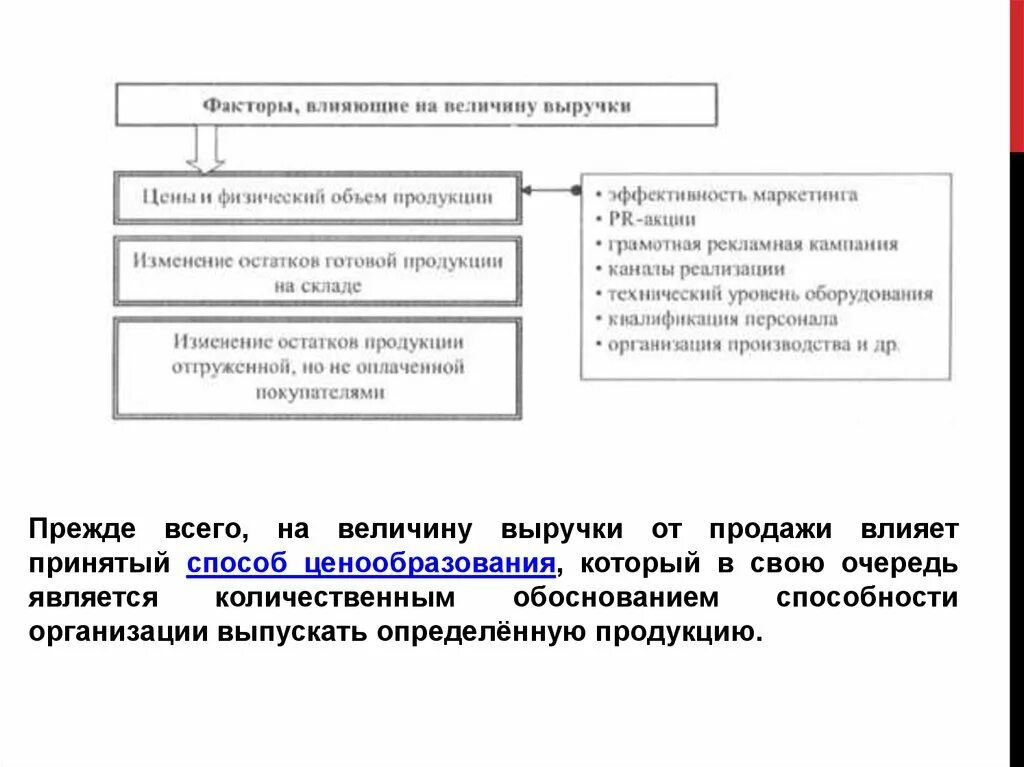 Факторами, влияющими на величину выручки от реализации, являются. На величину гонорара консалтинговой фирмы влияет. На величину гонорара консалтинговой фирмы не влияет. Отношения к собственности величина доходов фактор