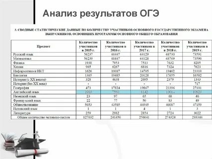 Через сколько приходит огэ