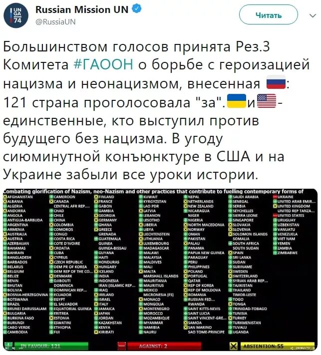 Почему большинство европейских стран не поддержали. Голосование по резолюции ООН по героизации нацизма. ООН резолюция против нацизма. Голосование в ООН по резолюции против героизации фашизма. Страны проголосовавшие против героизации нацизма.