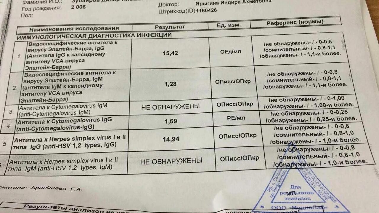 Антитела g 1. Антитела к герпесу igg нормы. цитомегаловирус cytomegalovirus,. норма результатов анализа крови на антитела к коронавирусу. анализ на герпес.