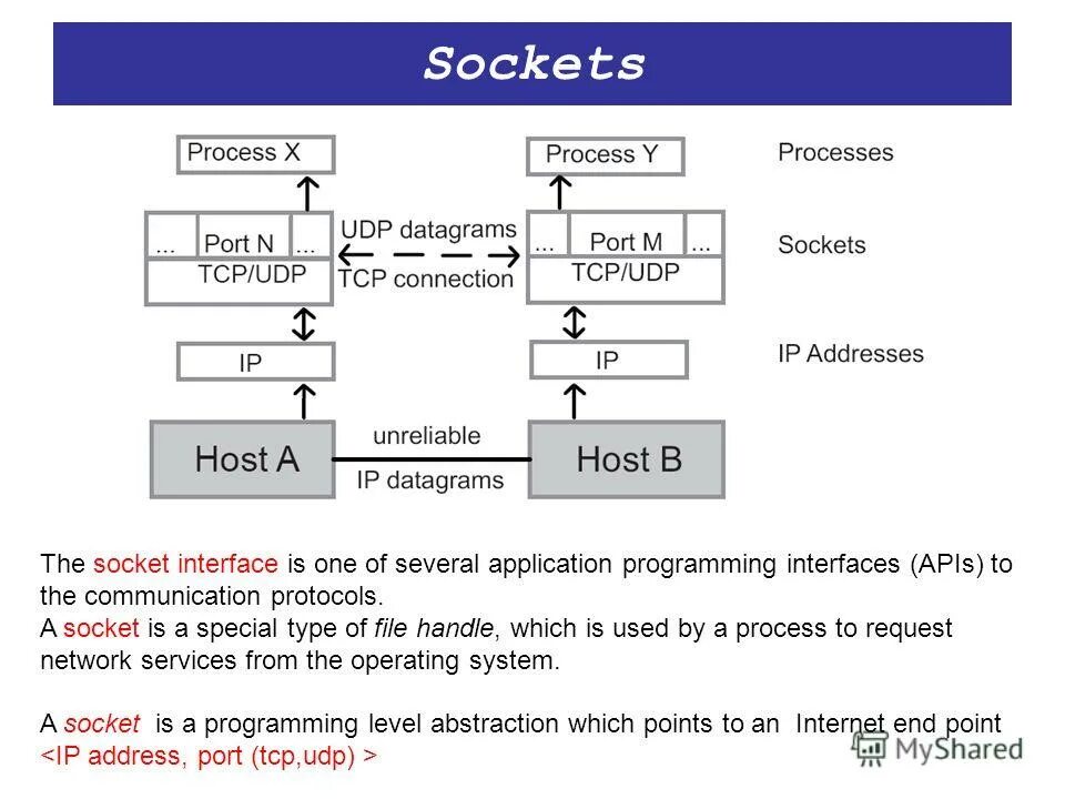 Tcp api