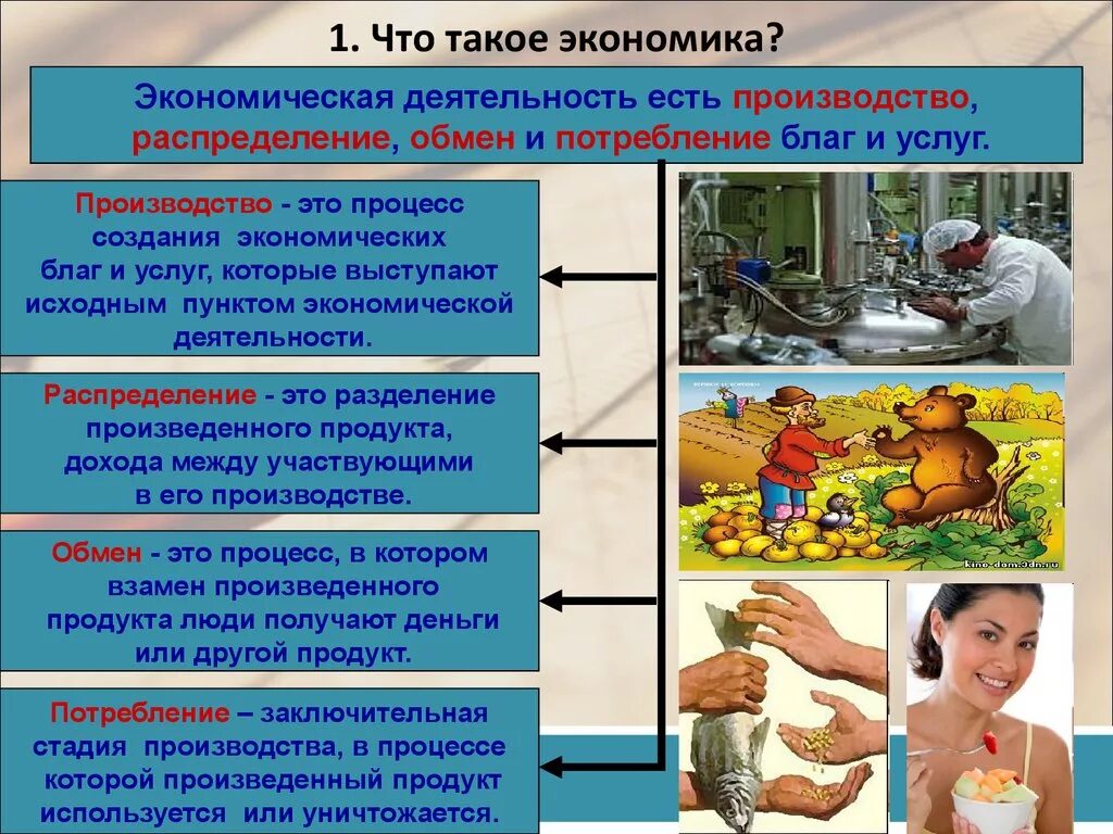 Текст про экономику. Презентация на тему экономика. Экно. Экономика это кратко. Эк.