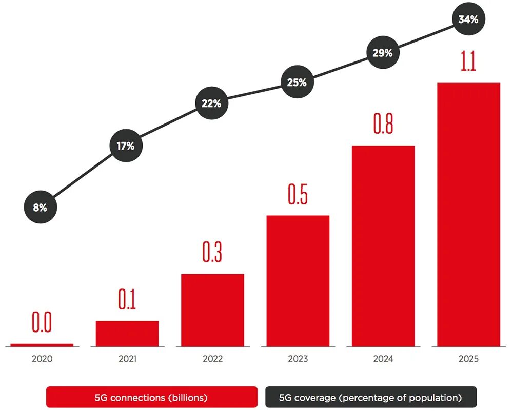 Сборник трендов 2024. Тренды 2023-2024. Myths about 5g.