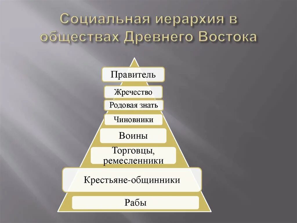 Иерархическая система общества