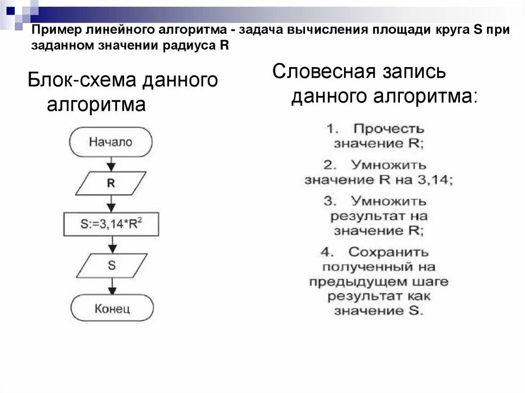 Блок-схема линейного алгоритма вычисления. Блок схема решения линейного алгоритма. Блок схема вычисления площади окружности. Линейная алгоритмическая конструкция блок схема. Цель алгоритма решения задачи