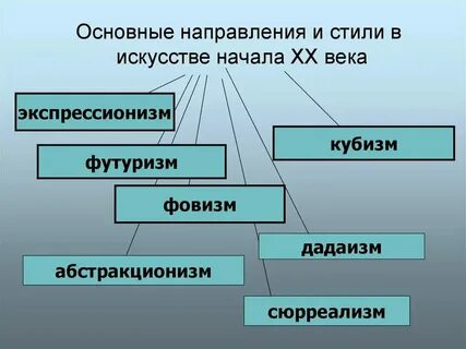 Основные направления художественной деятельности