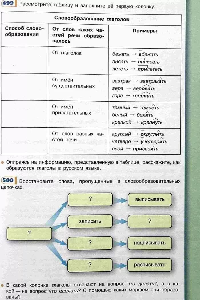 Русский шестой класс учебник рыбченкова. Русский шестой класс учебник рыбченкова