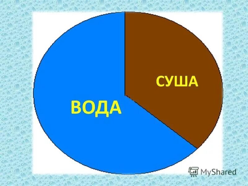 Игра вода суша. Соотношение воды и суши. соотношение воды на земле. вода и суша на земле. вода и суша соотношение.