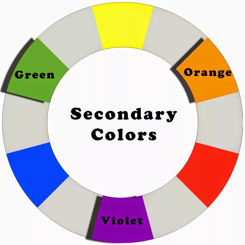 Primary secondary color. Primary secondary colors. primary and secondary colours. secondey цвет. secondary colors названия.