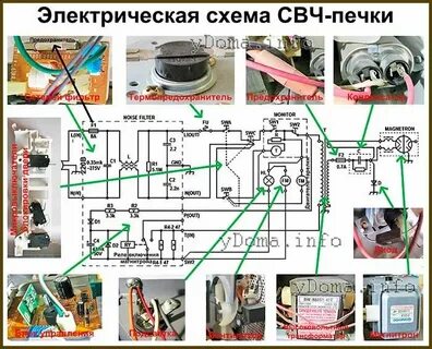 Как проверить исправность свч печки