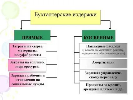 Под прямыми расходами