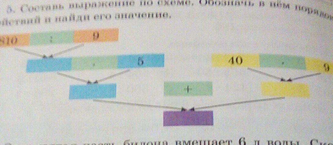 Составь выражение и определи его название. Составь выражение и определи его название