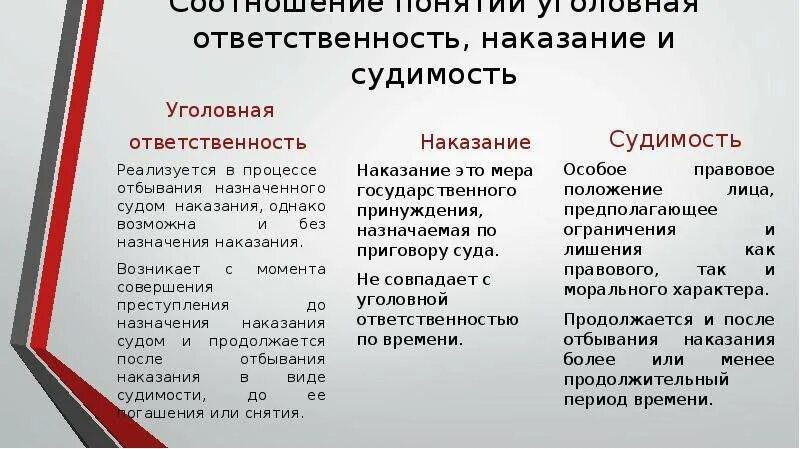 Наказание и ответственность соотношение. Понятие уголовной ответственности. Понятие уголовной ответственности и уголовного наказания. Уголовная ответственность и наказание. Соотношение уголовной ответственности и наказания.