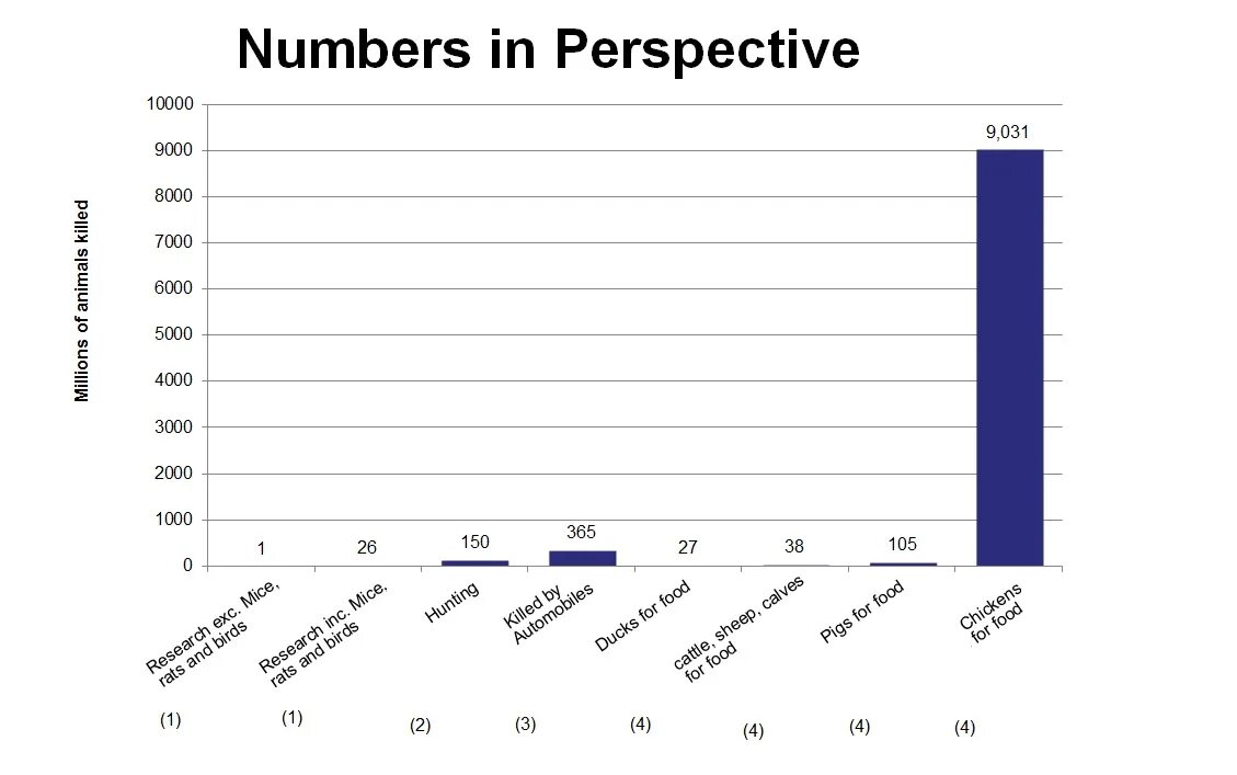 Perspectives in science