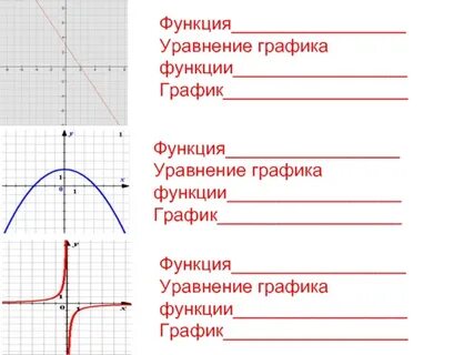 В уравнении функция и ее