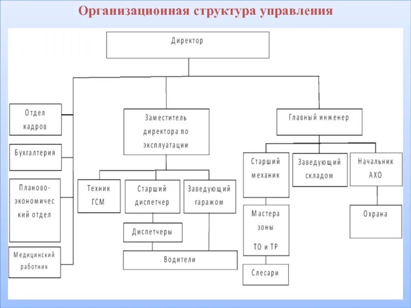 Имеет органы и структуру управления. Судебная организационная структура. структура управления мексики. организационная структура силовые машины. организационная структура вк.