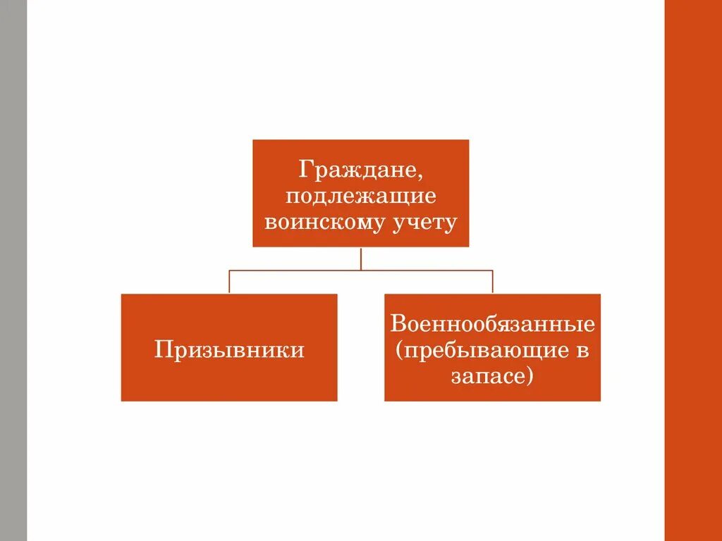 Категории граждан не подлежащих военному учету. Граждане подлежащие воинскому учету. Граждане не подлежащие воинскому учету. Категории граждан подлежащих воинскому учету. Граждане подлежащие воинскому учету призывники и.