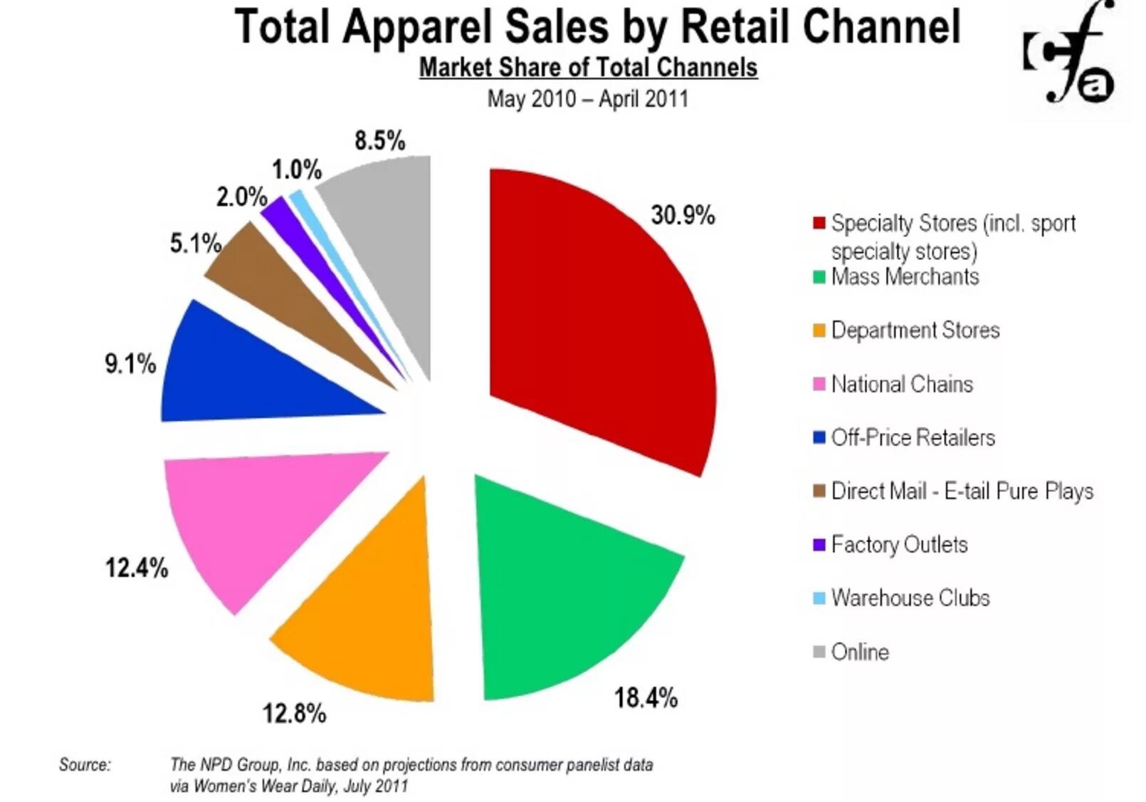 Рынок bi. Market share. Рынок bi систем. Fashion рынок. Amazon Market share.