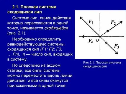 Плоская система сходящихся