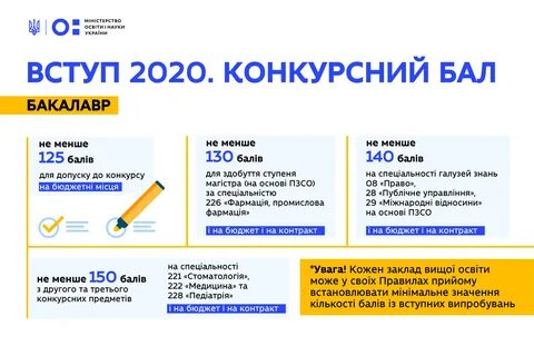 Документа 2020