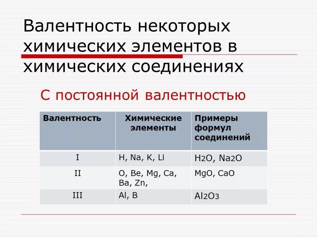 Валентность элемента v. Химические элементы с постоянной валентностью 8 класс. Валентность таблица 8 класс. Как найти валентность вещества 8 класс. Элементы с постоянной валентностью 1 2 3.