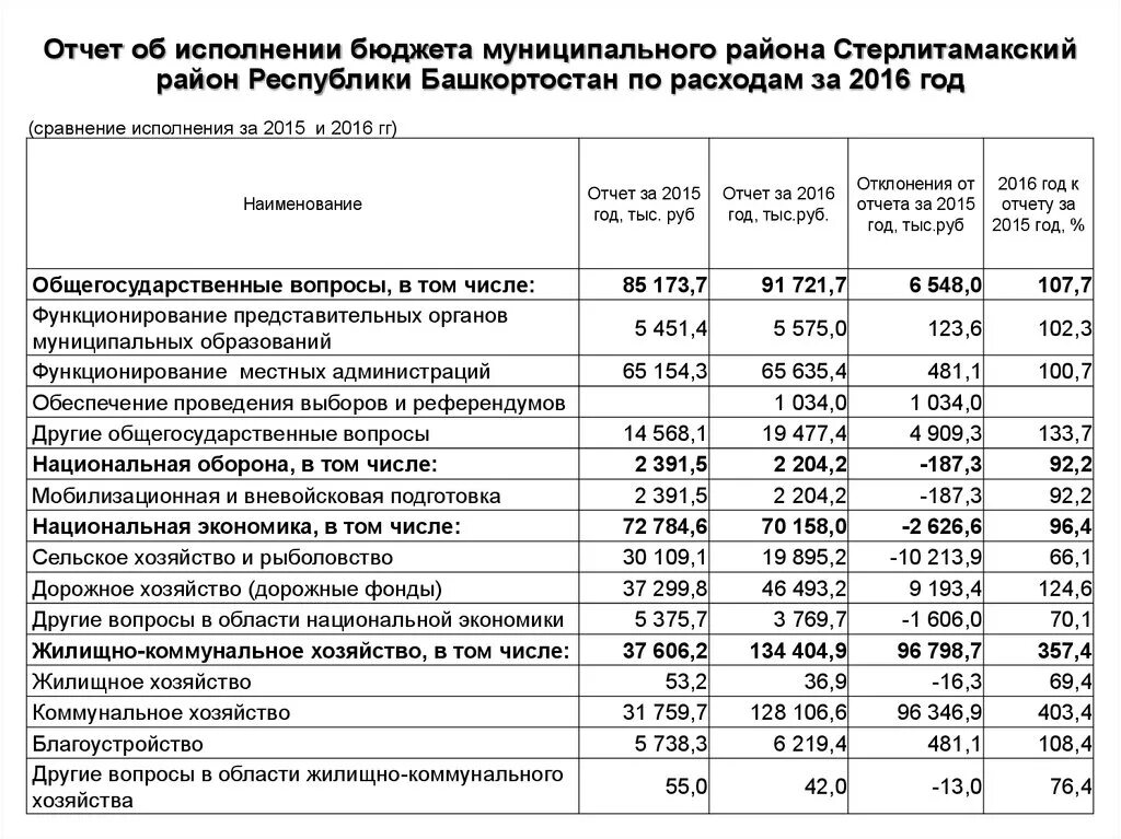 Минфин рф отчеты. Отчет об исполнении бюджета муниципального образования. Как выглядит отчёт об исполнении федерального бюджета. Доходы бюджета отчет об исполнении бюджета. Анализ отчета об исполнении бюджета.