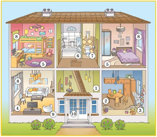 Unit 2 section 2. Describe your House. Задание describe your House. Дом 4 класс английский. Enjoying your Home describing your House enjoy English 4 класс.