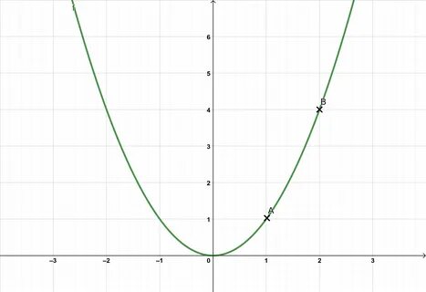 Einführung der Ableitung