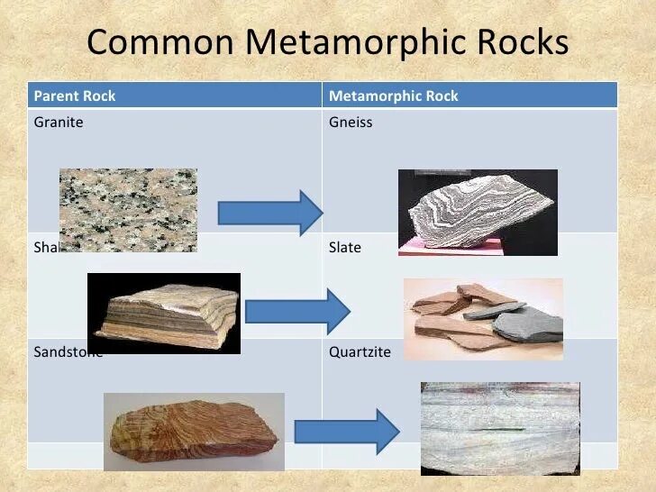Метаморфические горные породы определение. Метаморфические горные породы. Иетаморфичские горные пород. Метаморфические горные породы примеры. Метаморфические полезные ископаемые.
